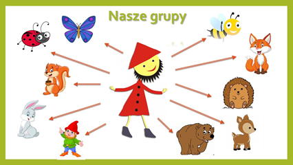 Nasze grupy