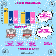 Wyniki matur 2025 uczniów klasy BiolChemu
