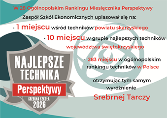 Ranking Perspektyw