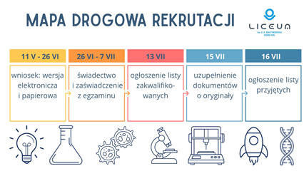 Rekrutacja ważne terminy