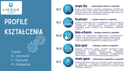 Profile kształcenia