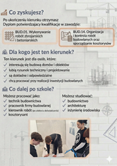 technik budownictwa2