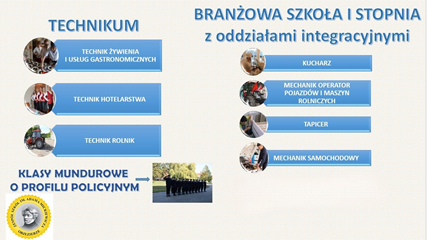 Oferta edukacyjna na rok szkolny 2026/2027