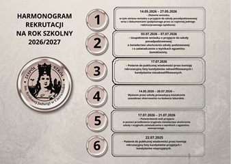 HARMONOGRAM REKRUTACJI